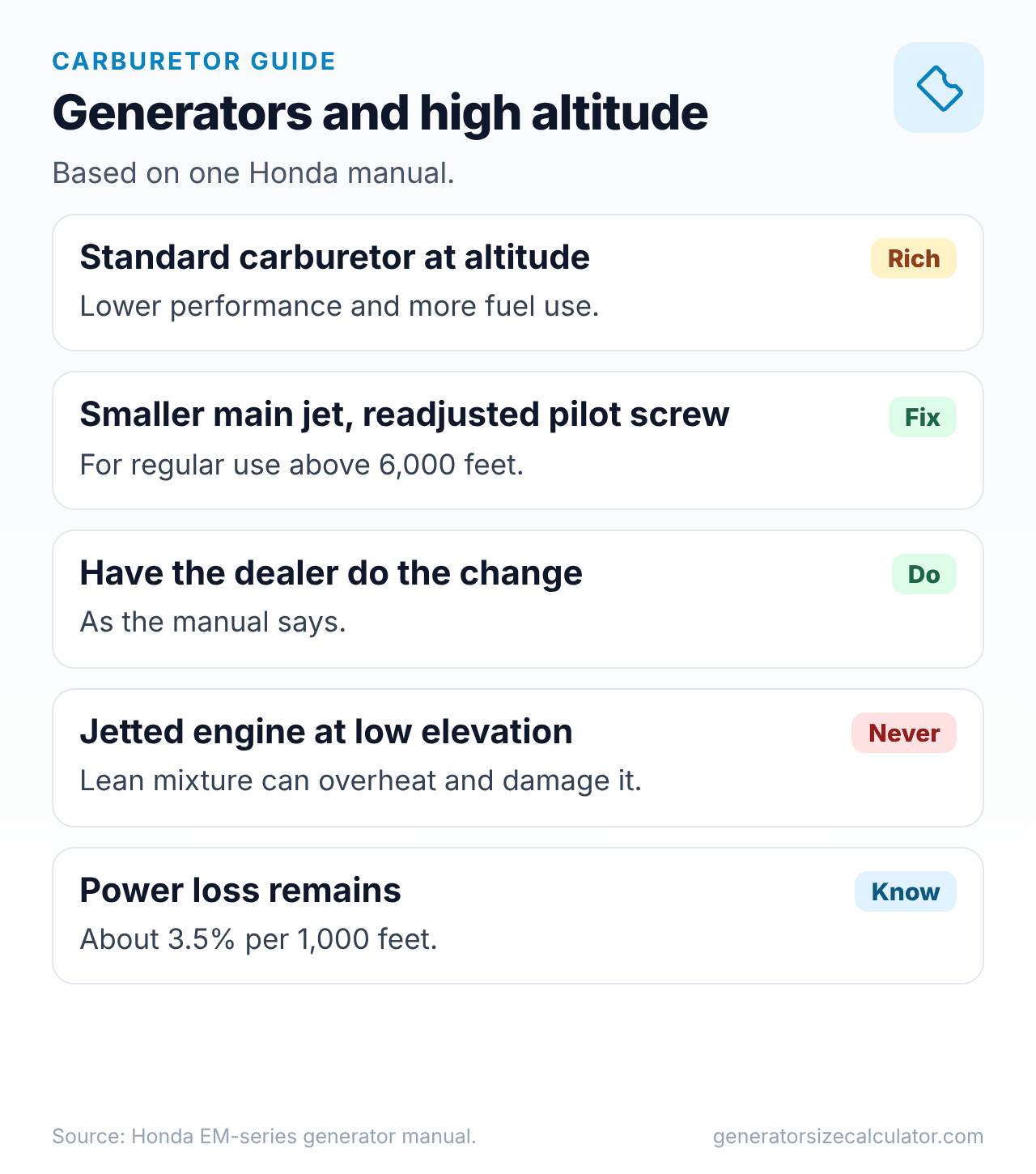 Guide cards for rejetting a generator carburetor: standard carburetor runs rich at altitude, use a smaller main jet above 6,000 feet, and never run a high-altitude jetted engine at low elevation