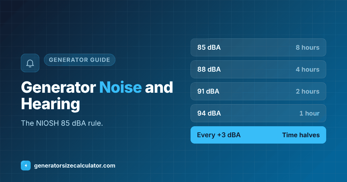 Generator noise and hearing protection