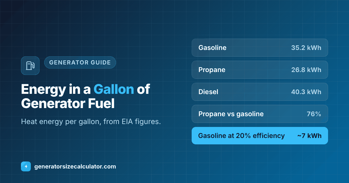 How much energy is in a gallon of gasoline, propane or diesel