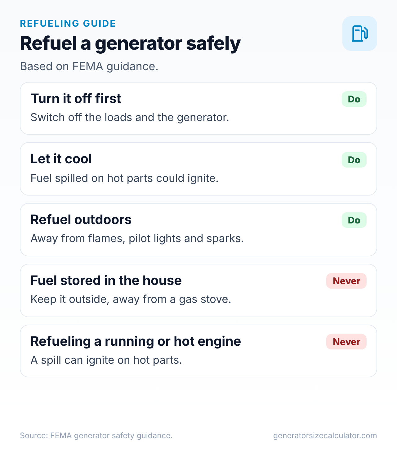 Guide cards for refueling a generator: turn it off, let it cool, refuel outdoors, keep fuel outside the house, never refuel a running or hot generator