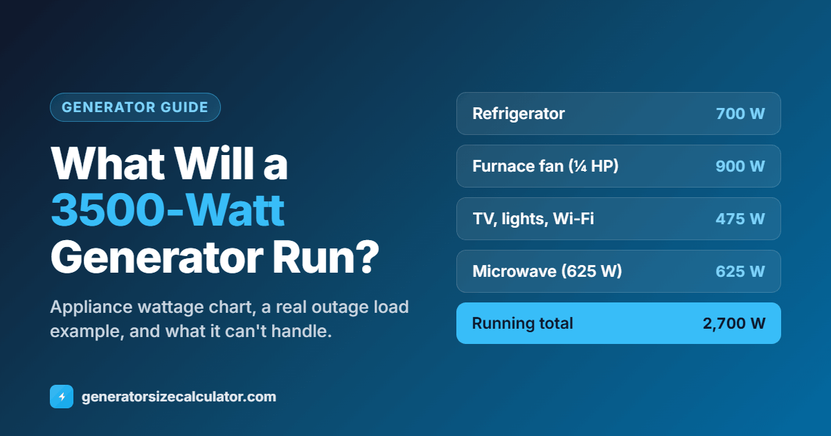What will a 3500-watt generator run